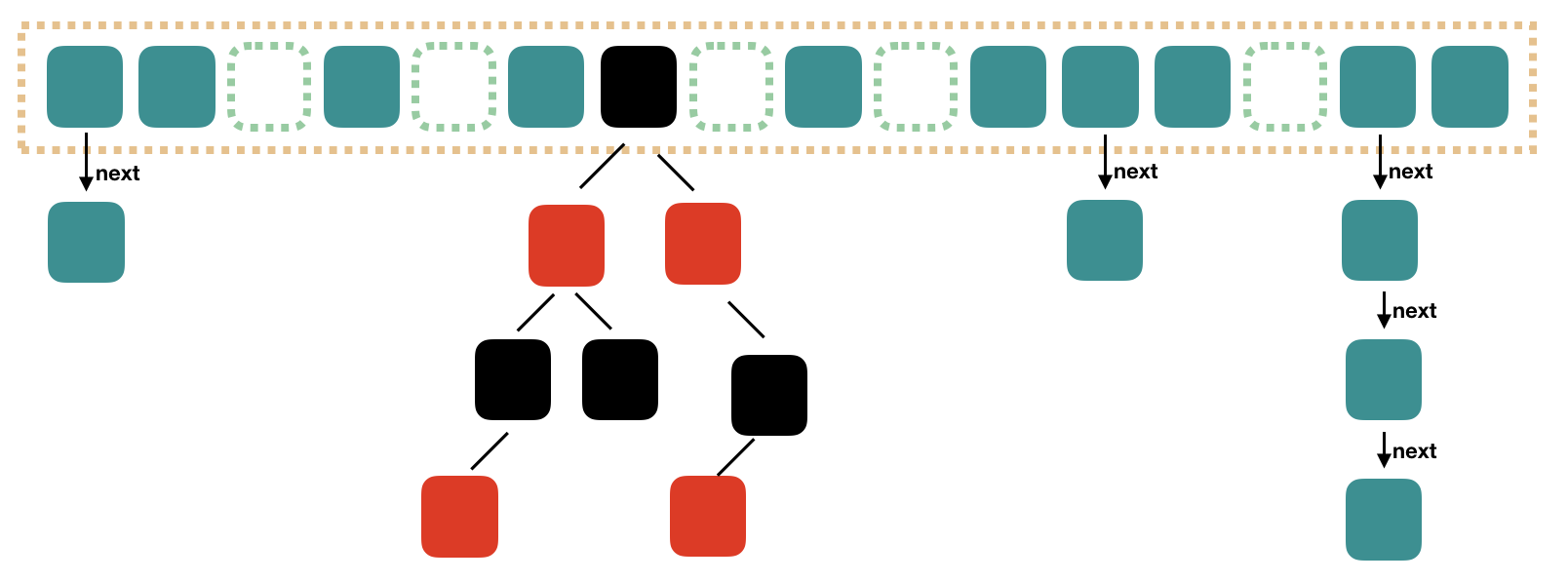 JDK1.8 HashMap结构